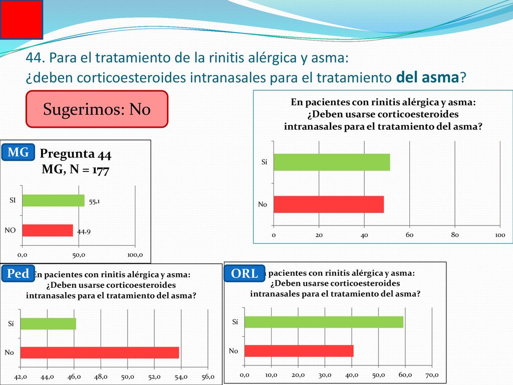 44. Para el tratamiento de la rinitis alérgica y asma: ¿deben corticoesteroides intranasales para el tratamiento del asma