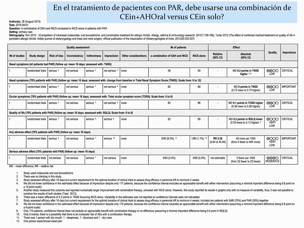 En el tratamiento de pacientes con PAR, debe usarse una combinación de
