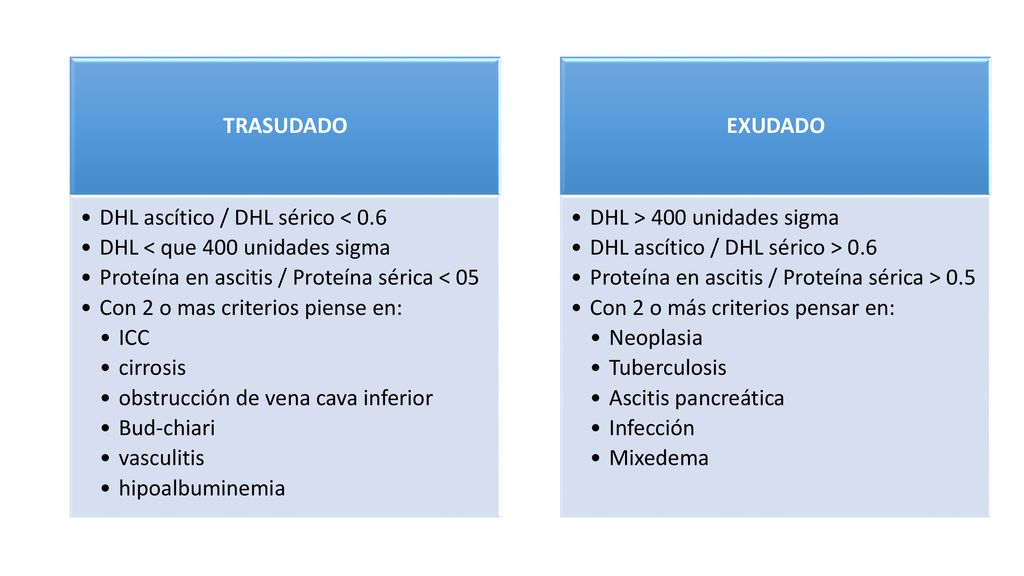 TRASUDADO DHL ascítico / DHL sérico < 0.6. DHL < que 400 unidades sigma. Proteína en ascitis / Proteína sérica < 05.