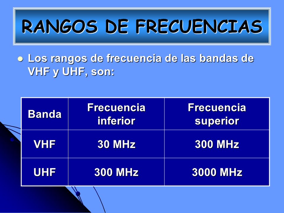 RANGOS DE FRECUENCIAS Los rangos de frecuencia de las bandas de VHF y UHF, son: Banda. Frecuencia inferior.
