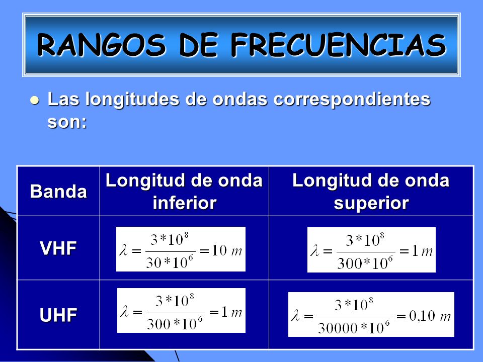 Longitud de onda inferior Longitud de onda superior