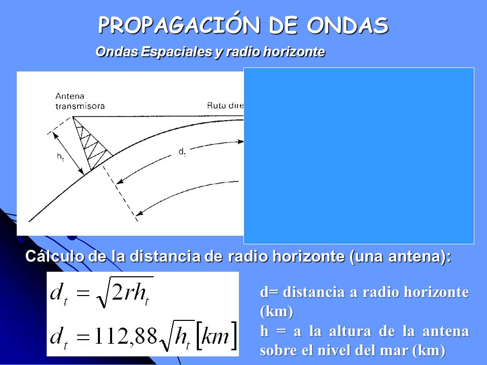 PROPAGACIÓN DE ONDAS Ondas Espaciales y radio horizonte. Cálculo de la distancia de radio horizonte (una antena):