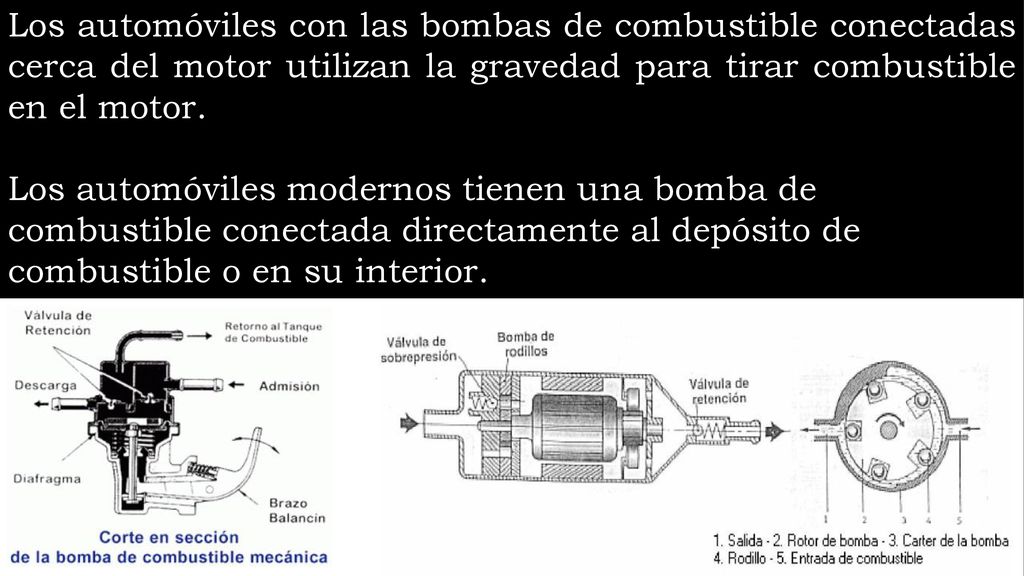 Los automóviles con las bombas de combustible conectadas cerca del motor utilizan la gravedad para tirar combustible en el motor.