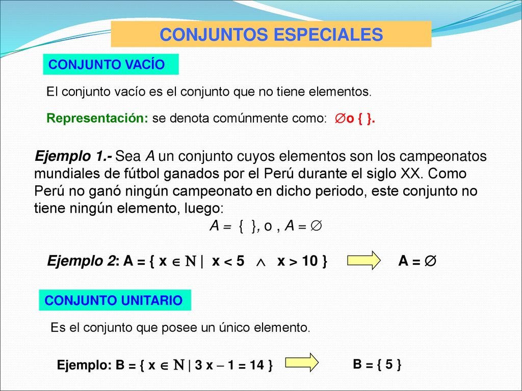 CONJUNTOS ESPECIALES CONJUNTO VACÍO. El conjunto vacío es el conjunto que no tiene elementos. Representación: se denota comúnmente como: Æ o { }.