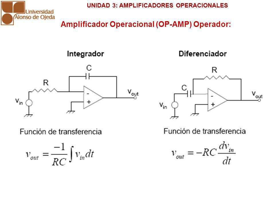 Amplificador Operacional (OP-AMP) Operador: