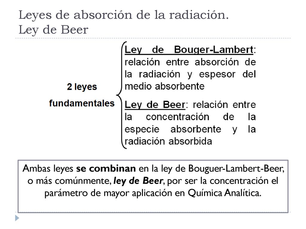 Leyes de absorción de la radiación. Ley de Beer