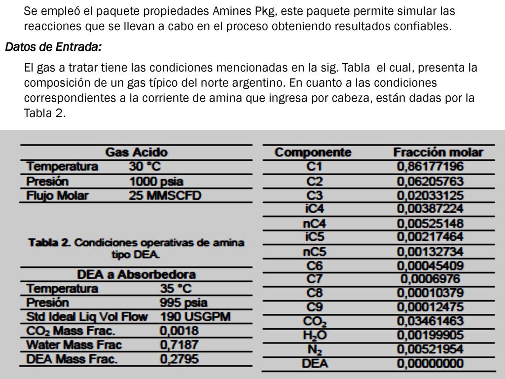 Se empleó el paquete propiedades Amines Pkg, este paquete permite simular las reacciones que se llevan a cabo en el proceso obteniendo resultados confiables.