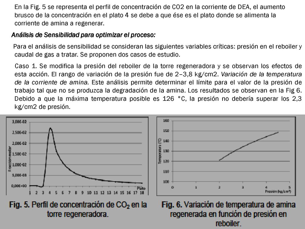 En la Fig. 5 se representa el perfil de concentración de CO2 en la corriente de DEA, el aumento brusco de la concentración en el plato 4 se debe a que ése es el plato donde se alimenta la corriente de amina a regenerar.