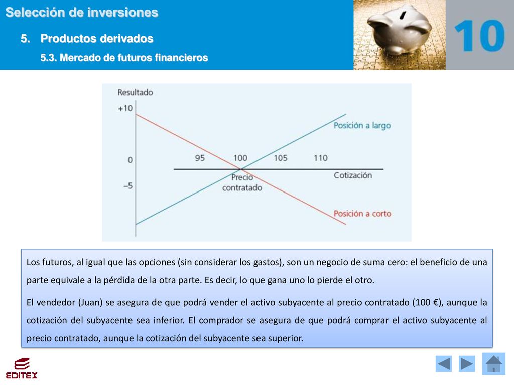 5. Productos derivados 5.3. Mercado de futuros financieros