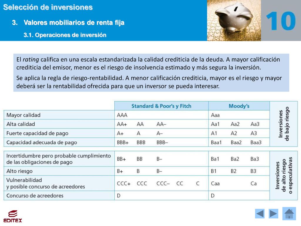 3. Valores mobiliarios de renta fija 3.1. Operaciones de inversión