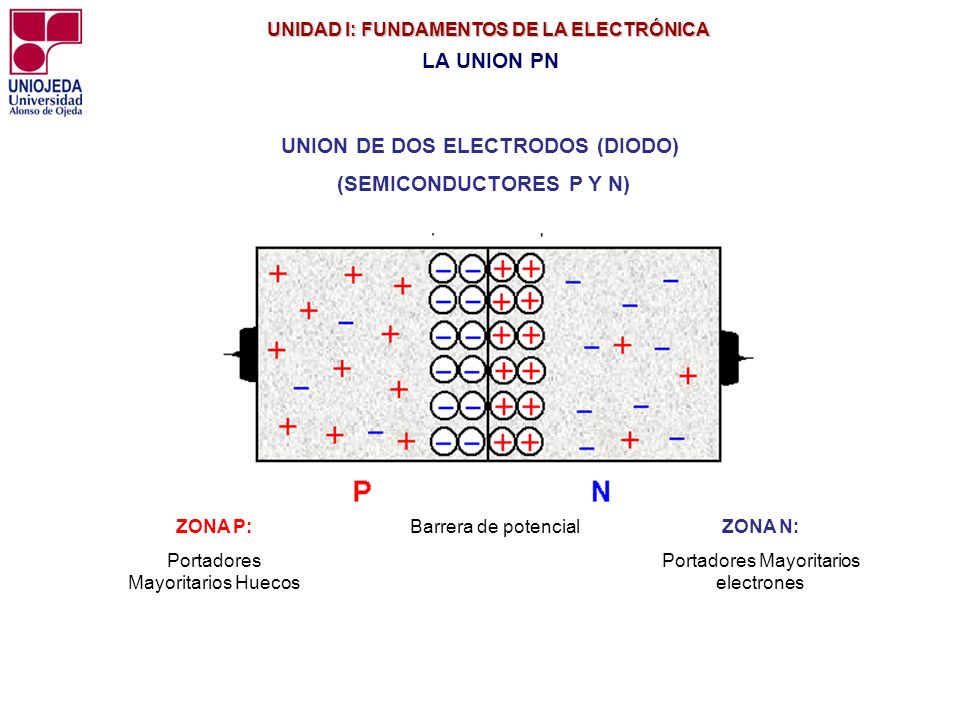 UNION DE DOS ELECTRODOS (DIODO) (SEMICONDUCTORES P Y N)