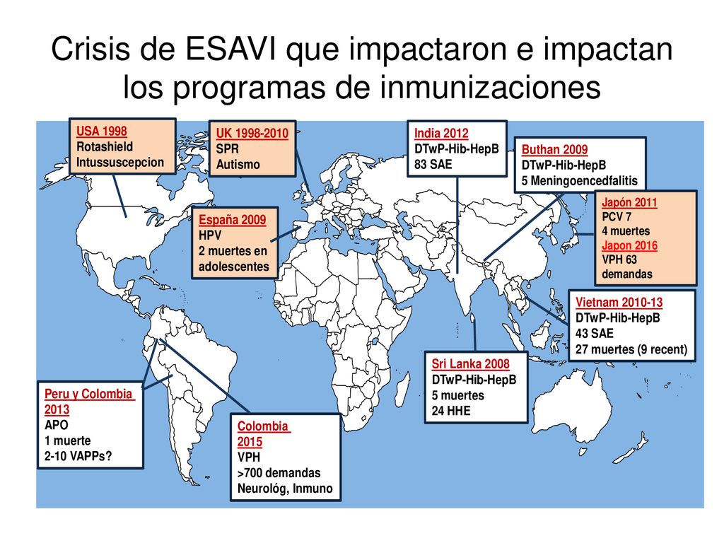 Crisis de ESAVI que impactaron e impactan los programas de inmunizaciones