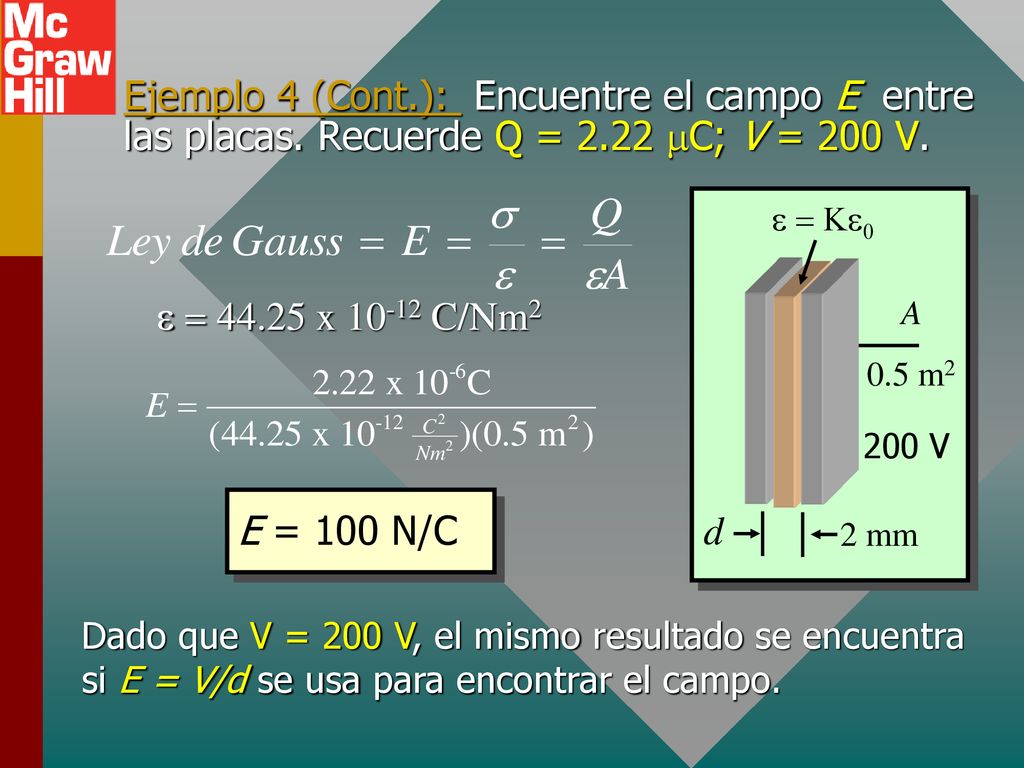 Ejemplo 4 (Cont. ): Encuentre el campo E entre las placas