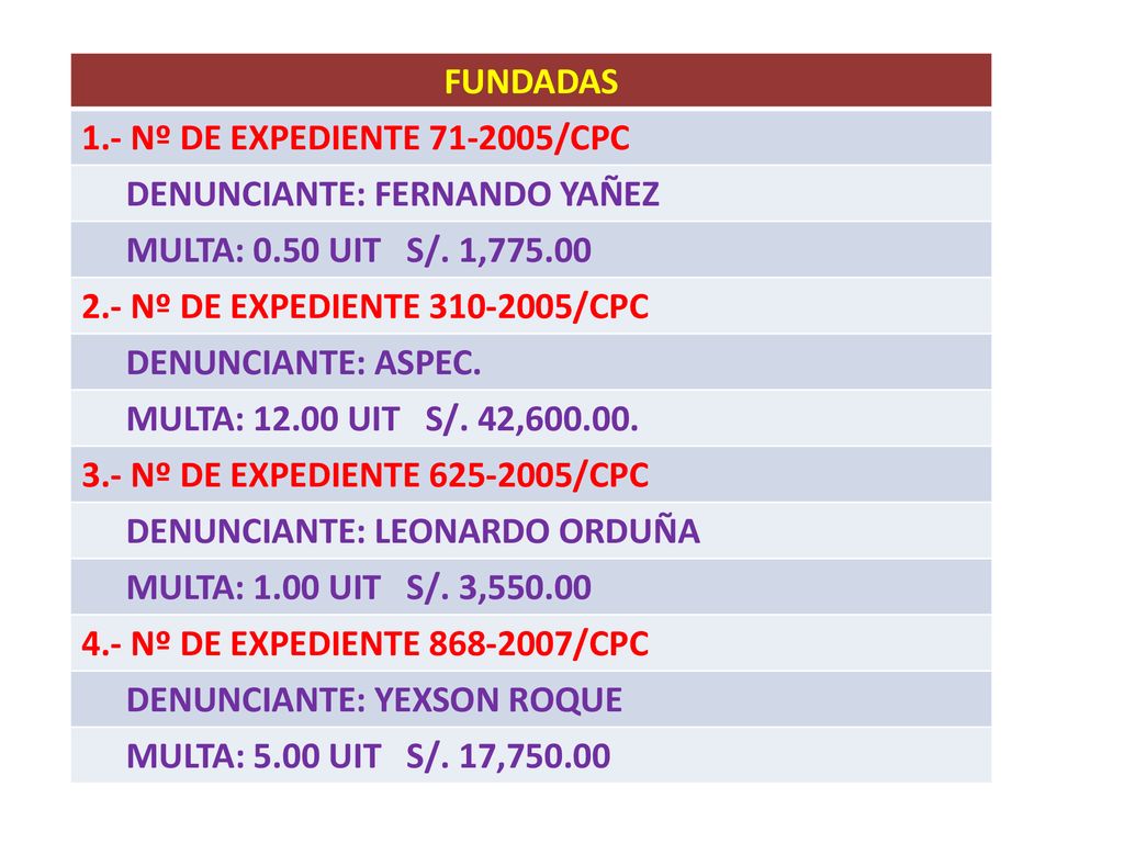 FUNDADAS 1.- Nº de expediente /CPC. DENUNCIANTE: FERNANDO YAÑEZ. MULTA: 0.50 UIT S/. 1,