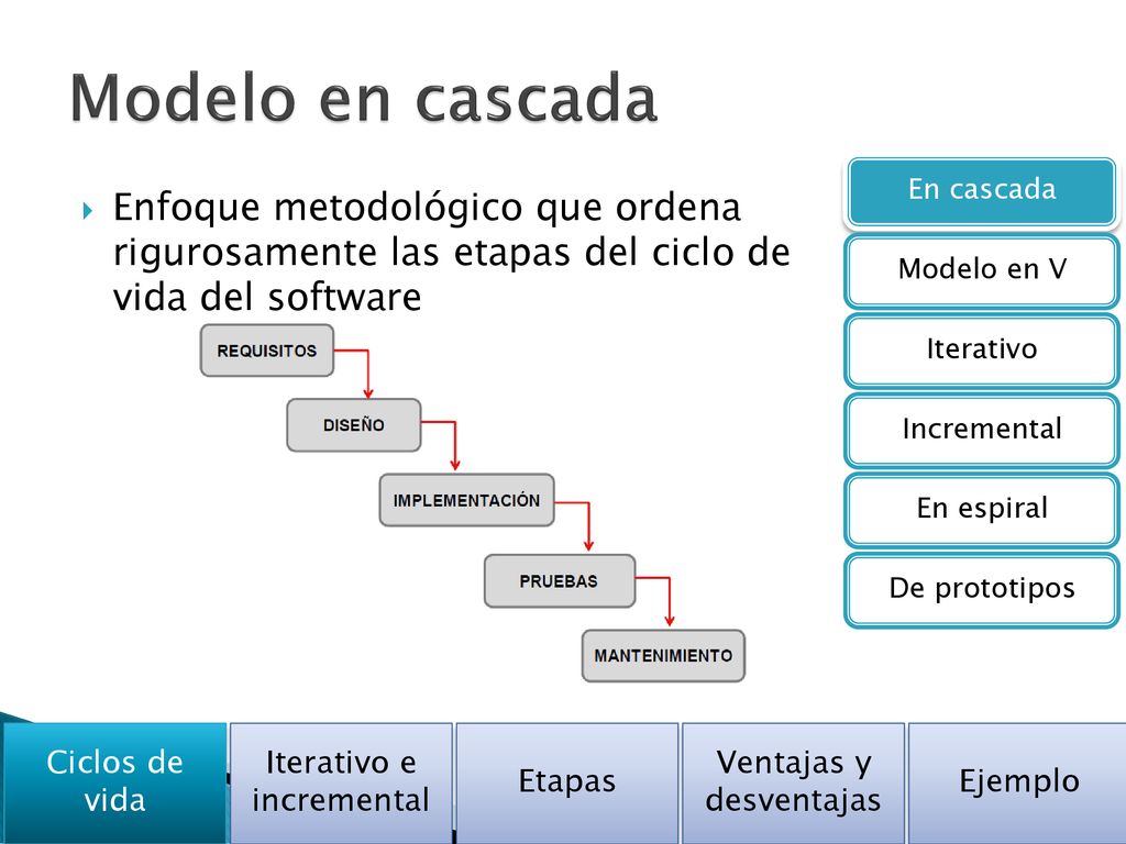 Modelo en cascada En cascada. Modelo en V. Iterativo. Incremental. En espiral. De prototipos.