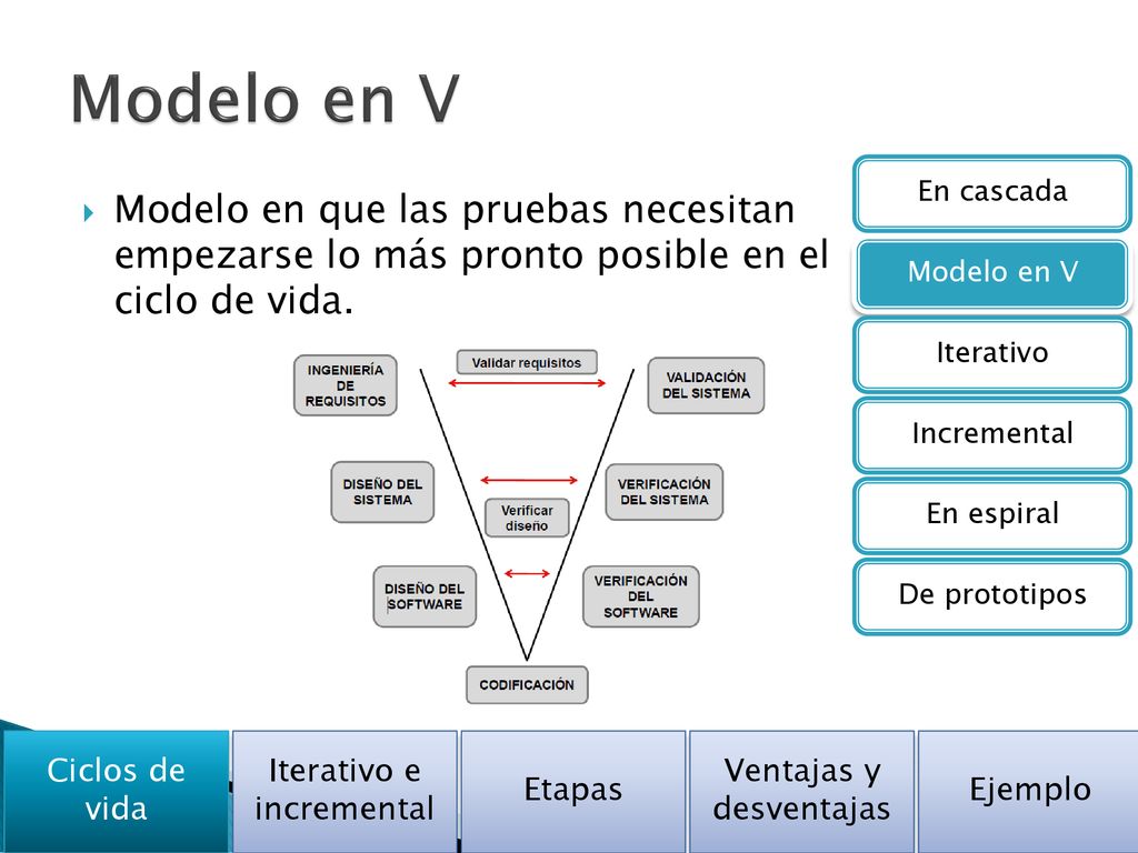 Modelo en V En cascada. Modelo en V. Iterativo. Incremental. En espiral. De prototipos.