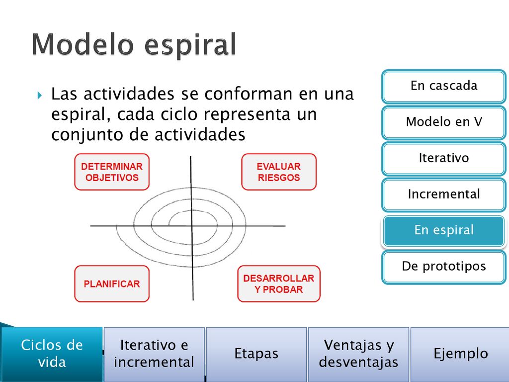 Modelo espiral En cascada. Modelo en V. Iterativo. Incremental. En espiral. De prototipos.