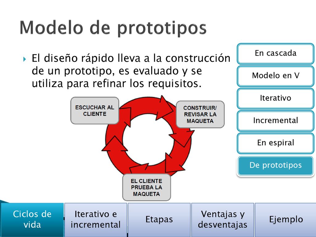 Modelo de prototipos En cascada. Modelo en V. Iterativo. Incremental. En espiral. De prototipos.