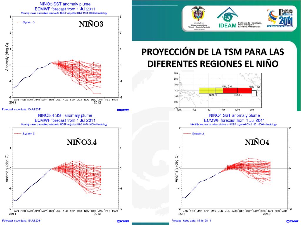 PROYECCIÓN DE LA TSM PARA LAS DIFERENTES REGIONES EL NIÑO