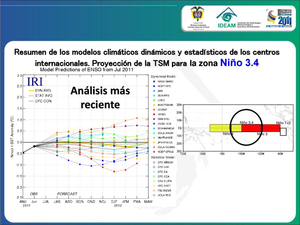 Resumen de los modelos climáticos dinámicos y estadísticos de los centros internacionales. Proyección de la TSM para la zona Niño 3.4