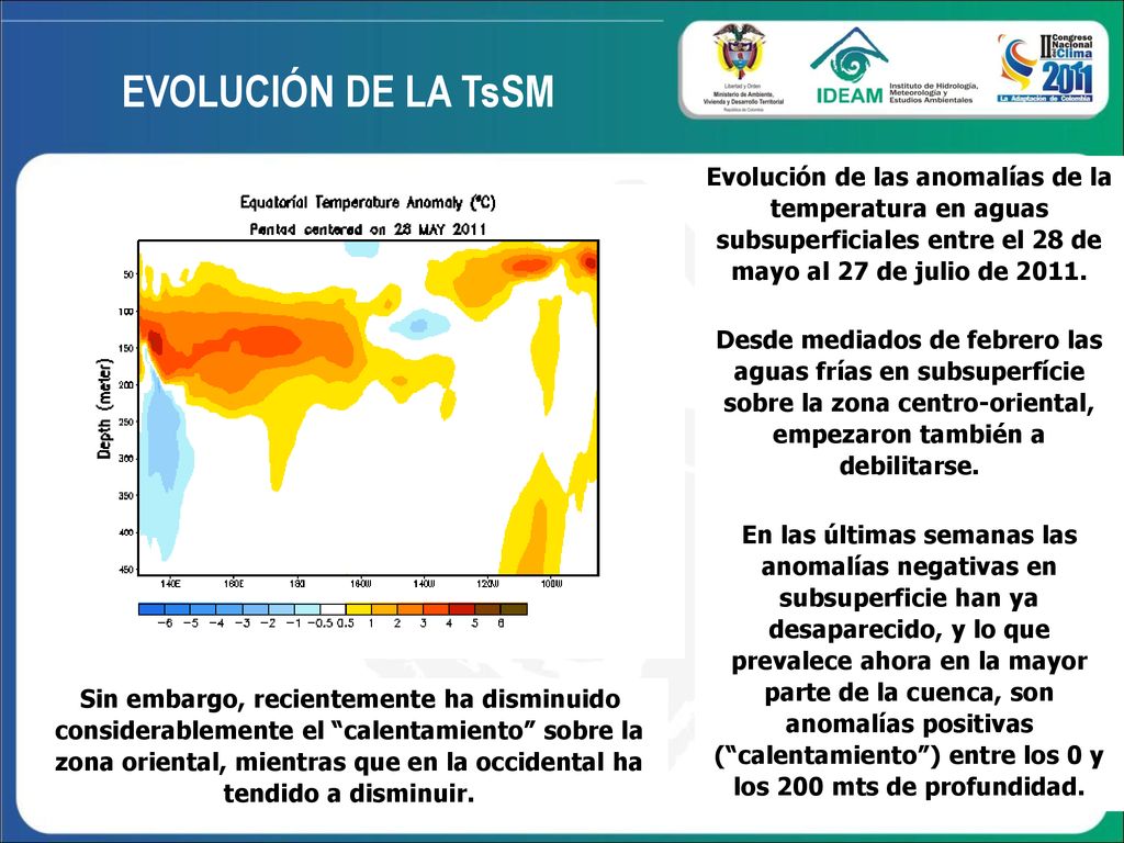 EVOLUCIÓN DE LA TsSM Evolución de las anomalías de la temperatura en aguas subsuperficiales entre el 28 de mayo al 27 de julio de