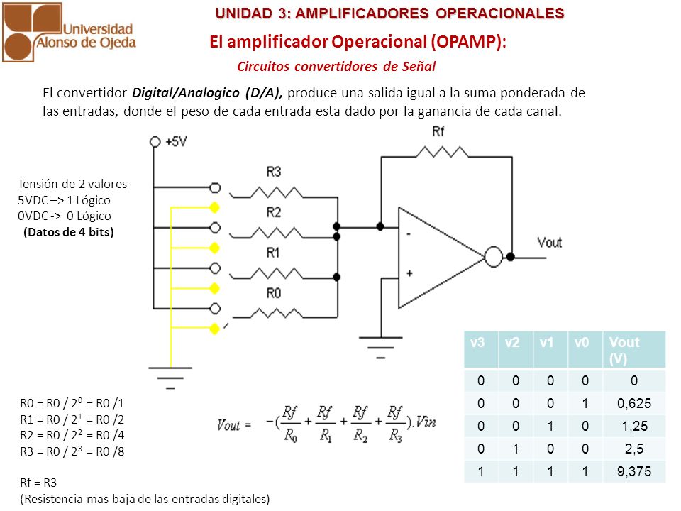 El amplificador Operacional (OPAMP): Circuitos convertidores de Señal