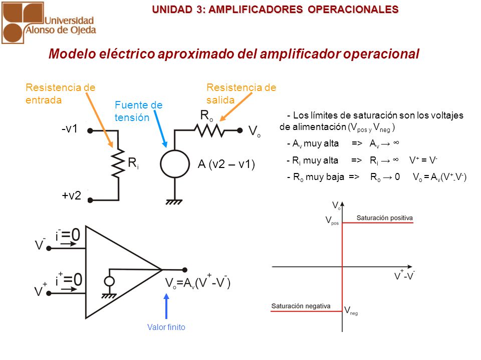 Modelo eléctrico aproximado del amplificador operacional