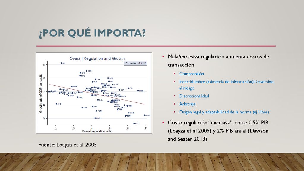 ¿Por qué importa Mala/excesiva regulación aumenta costos de transacción. Comprensión.