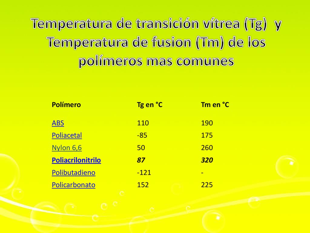 Temperatura de transición vítrea (Tg) y Temperatura de fusion (Tm) de los polímeros mas comunes