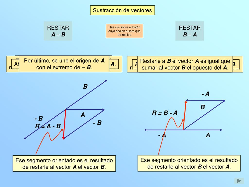B - A B R = B - A A - B - B R = A - B - A A Sustracción de vectores