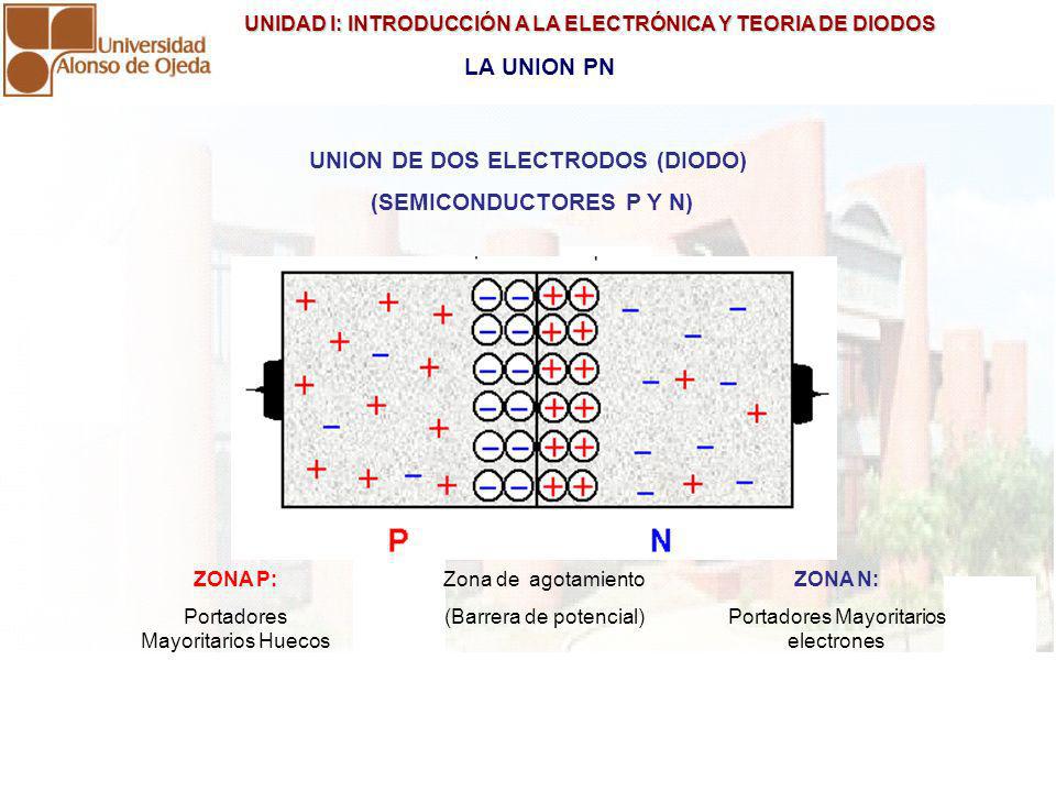 UNION DE DOS ELECTRODOS (DIODO) (SEMICONDUCTORES P Y N)
