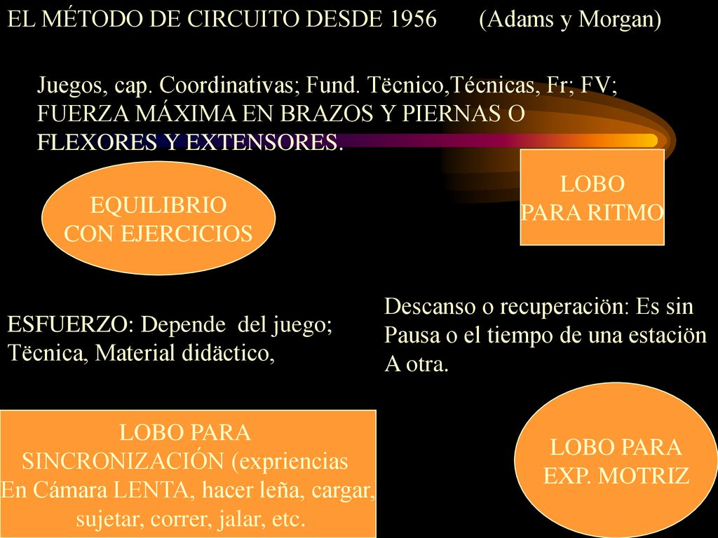 EL MÉTODO DE CIRCUITO DESDE 1956 (Adams y Morgan)