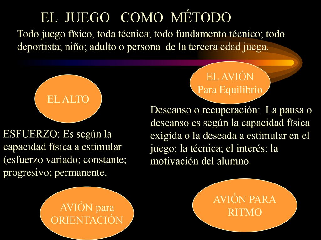 EL JUEGO COMO MÉTODO Todo juego fïsico, toda técnica; todo fundamento técnico; todo deportista; niño; adulto o persona de la tercera edad juega.
