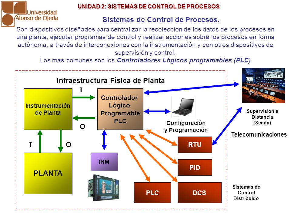 Sistemas de Control Distribuido