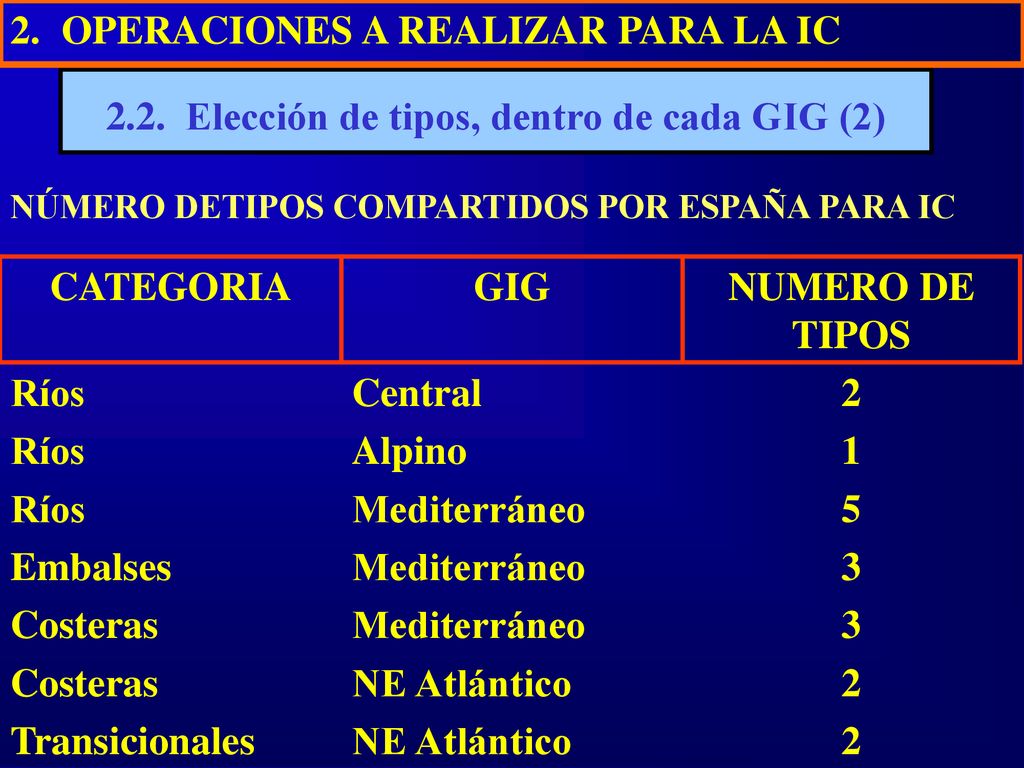 2.2. Elección de tipos, dentro de cada GIG (2)