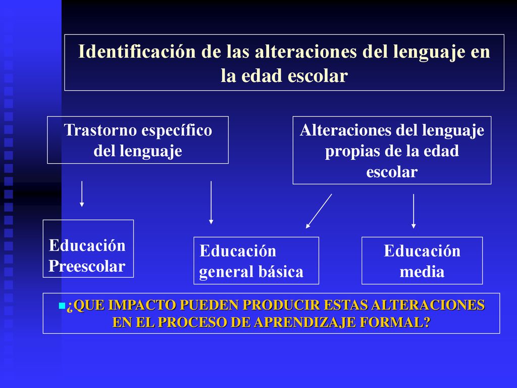 Identificación de las alteraciones del lenguaje en la edad escolar