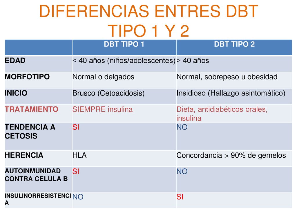 DIFERENCIAS ENTRES DBT TIPO 1 Y 2