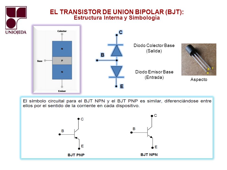 EL TRANSISTOR DE UNION BIPOLAR (BJT): Estructura Interna y Simbología