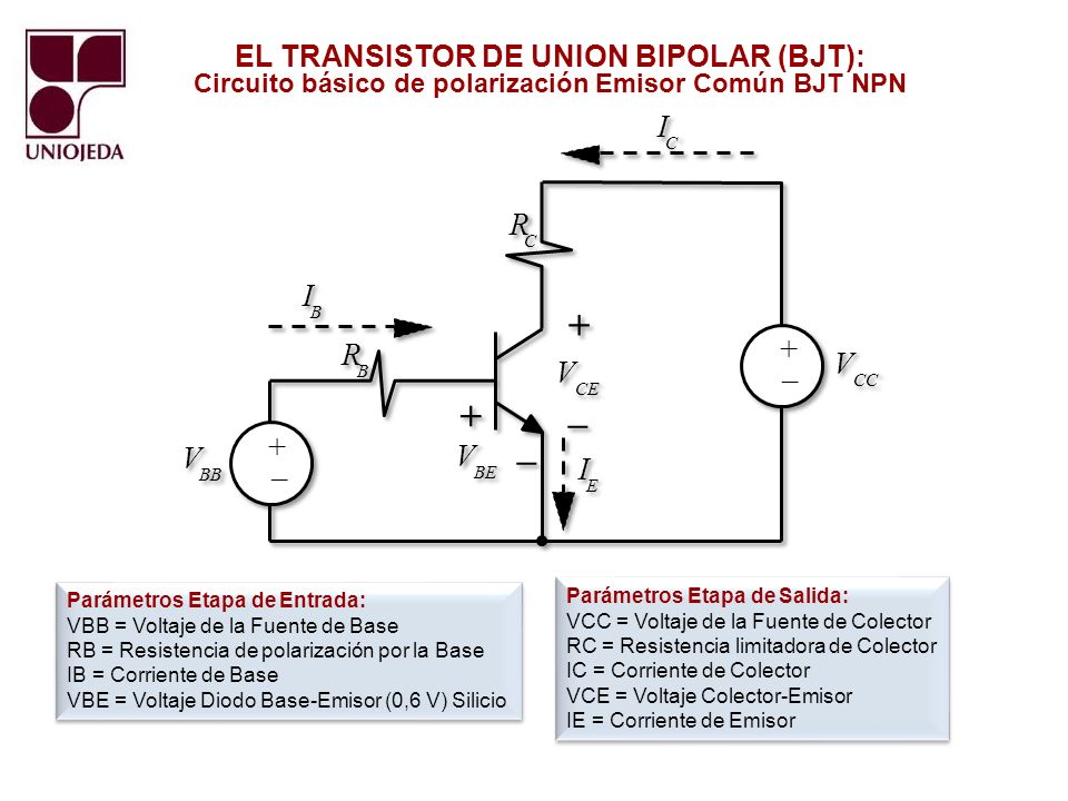 R I + – V EL TRANSISTOR DE UNION BIPOLAR (BJT):