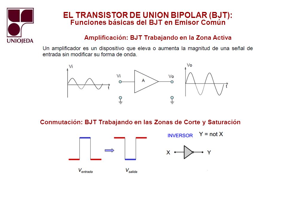 EL TRANSISTOR DE UNION BIPOLAR (BJT):
