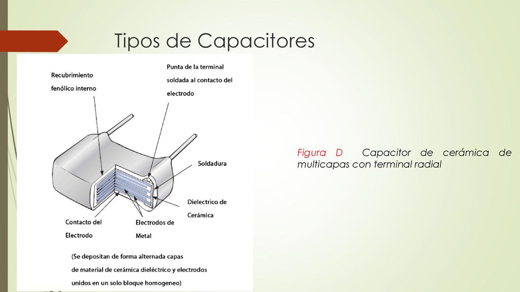 Tipos de Capacitores Figura D Capacitor de cerámica de multicapas con terminal radial