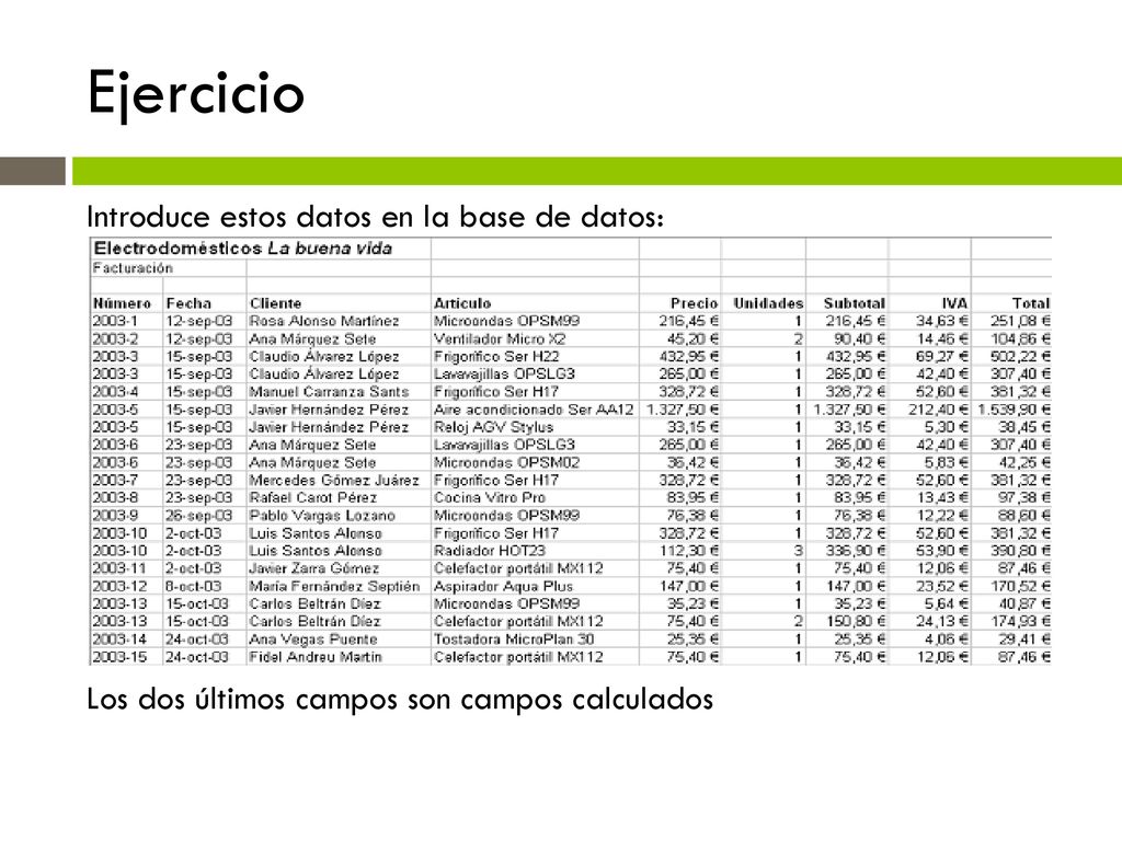 Ejercicio Introduce estos datos en la base de datos: Los dos últimos campos son campos calculados