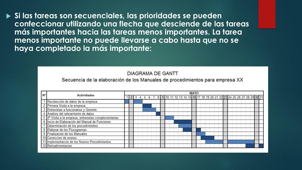 Si las tareas son secuenciales, las prioridades se pueden confeccionar utilizando una flecha que desciende de las tareas más importantes hacia las tareas menos importantes.
