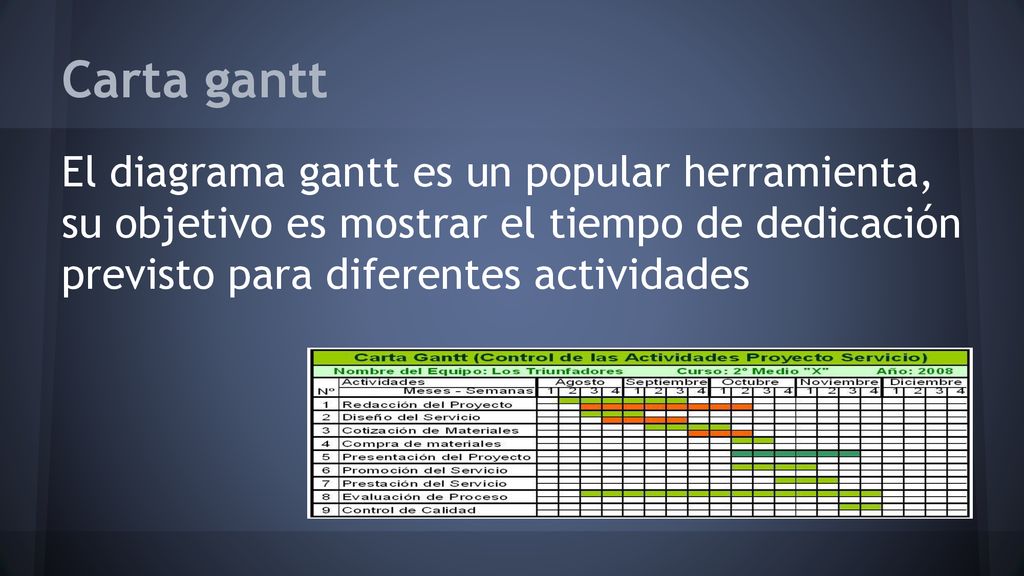 Carta gantt El diagrama gantt es un popular herramienta, su objetivo es mostrar el tiempo de dedicación previsto para diferentes actividades.