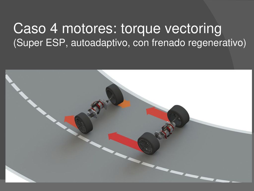 Caso 4 motores: torque vectoring (Super ESP, autoadaptivo, con frenado regenerativo)