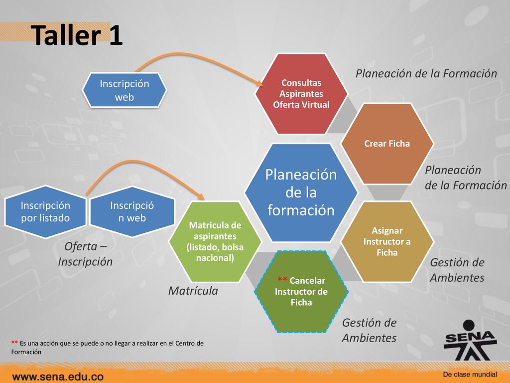 Taller 1 Planeación de la formación Planeación de la Formación