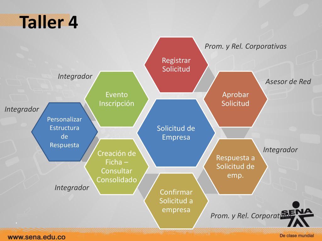 Taller 4 Registrar Solicitud Prom. y Rel. Corporativas