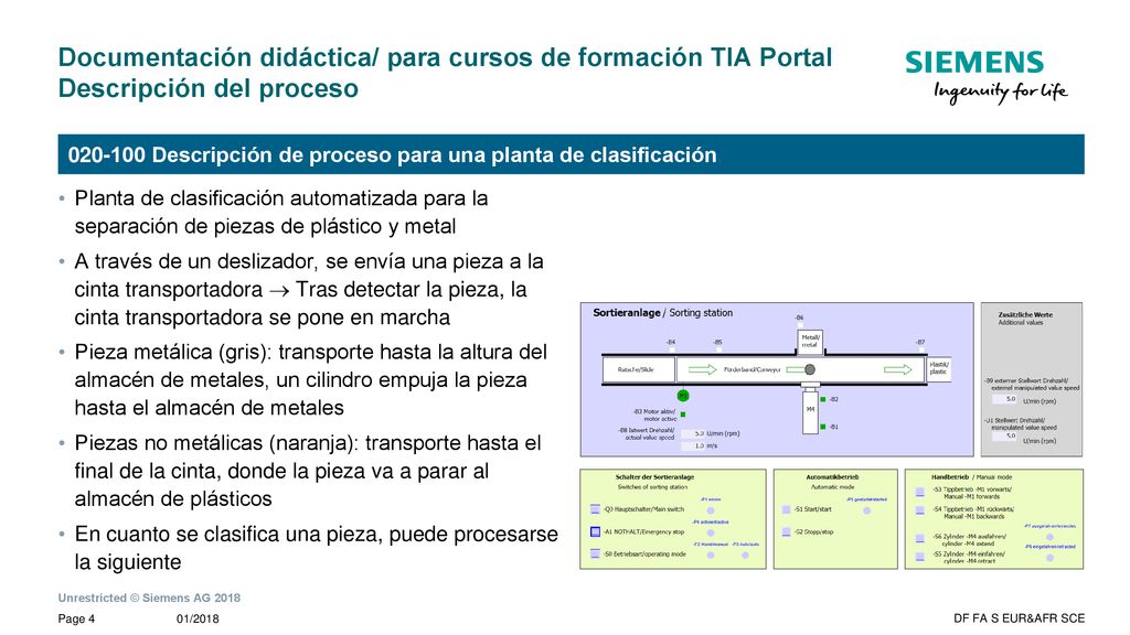 Documentación didáctica/ para cursos de formación TIA Portal Descripción del proceso