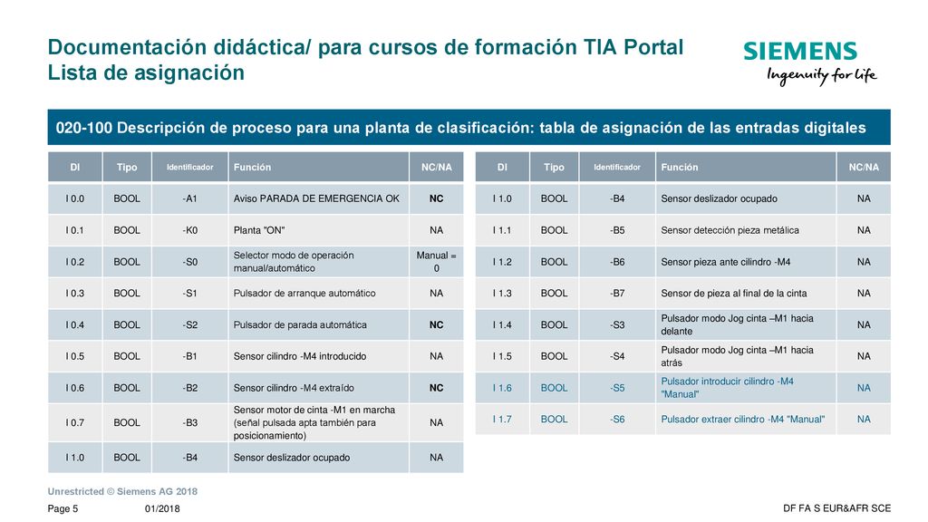 Documentación didáctica/ para cursos de formación TIA Portal Lista de asignación