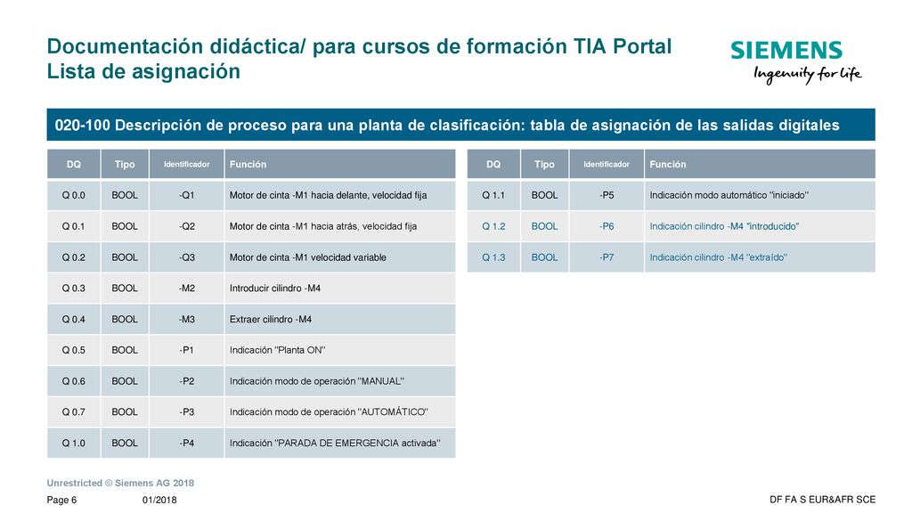 Documentación didáctica/ para cursos de formación TIA Portal Lista de asignación